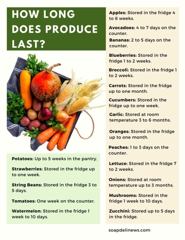 How Long Does Produce Last Plus How To Use Produce To Make Soap